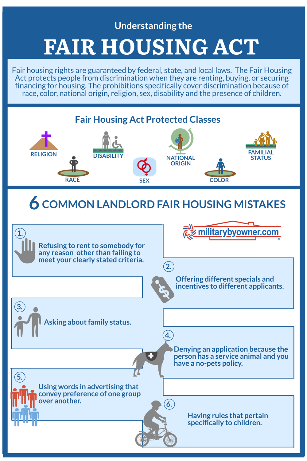 Fair Housing Act infographic