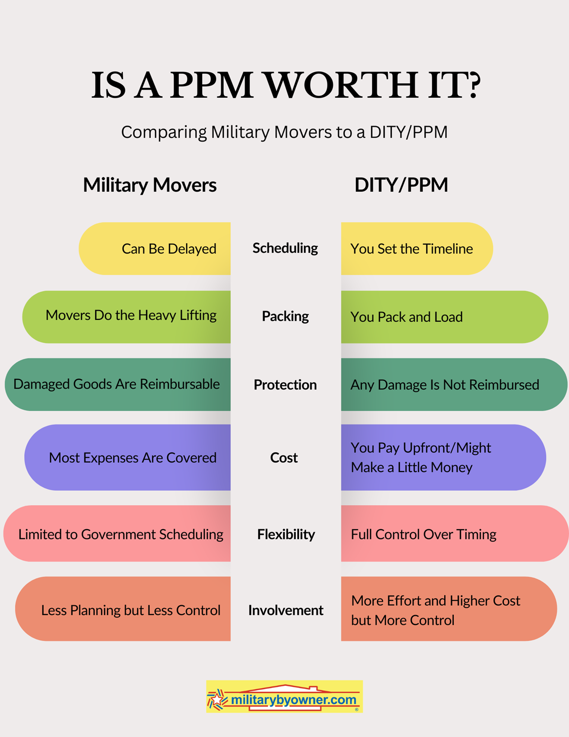Is_a_PPM_Worth_It_Infographic