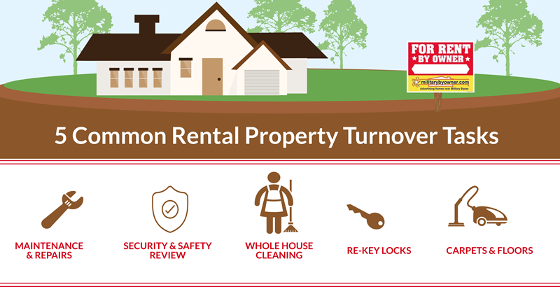 Rental property turnover