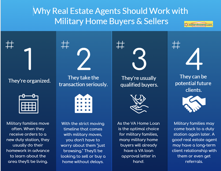 Why RE Agents Should Work with Military 