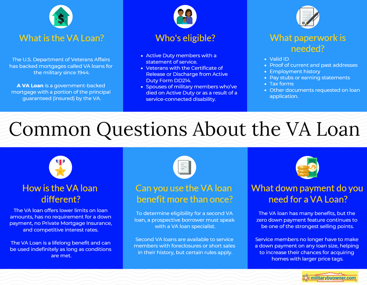 Common Questions about the VA loan infographic