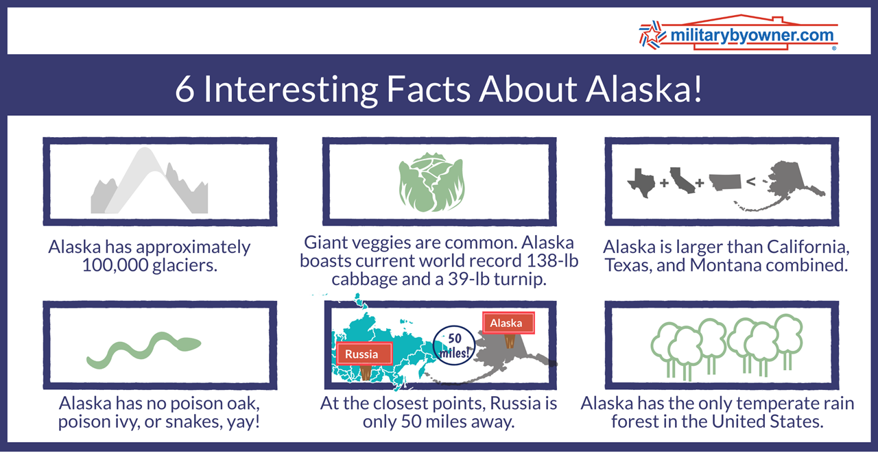 interesting facts about alaska
