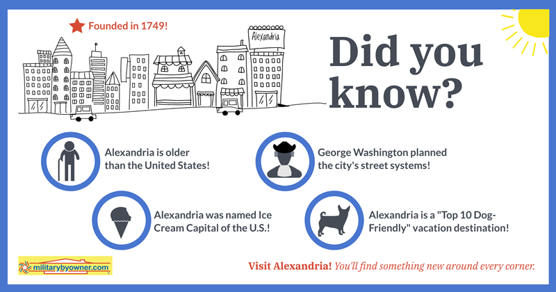 Alexandria facts