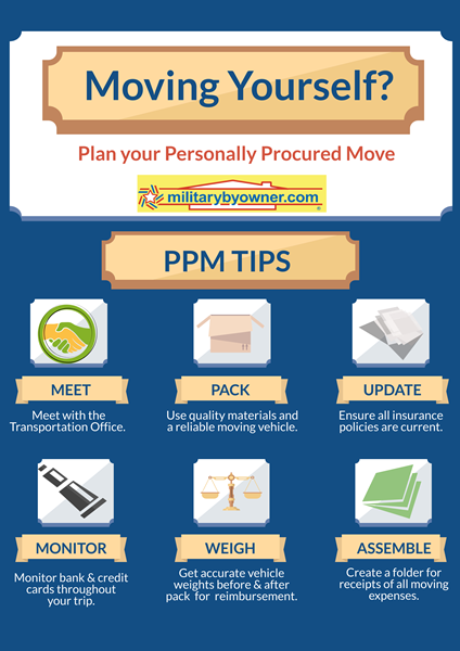 DITY PPM infographic