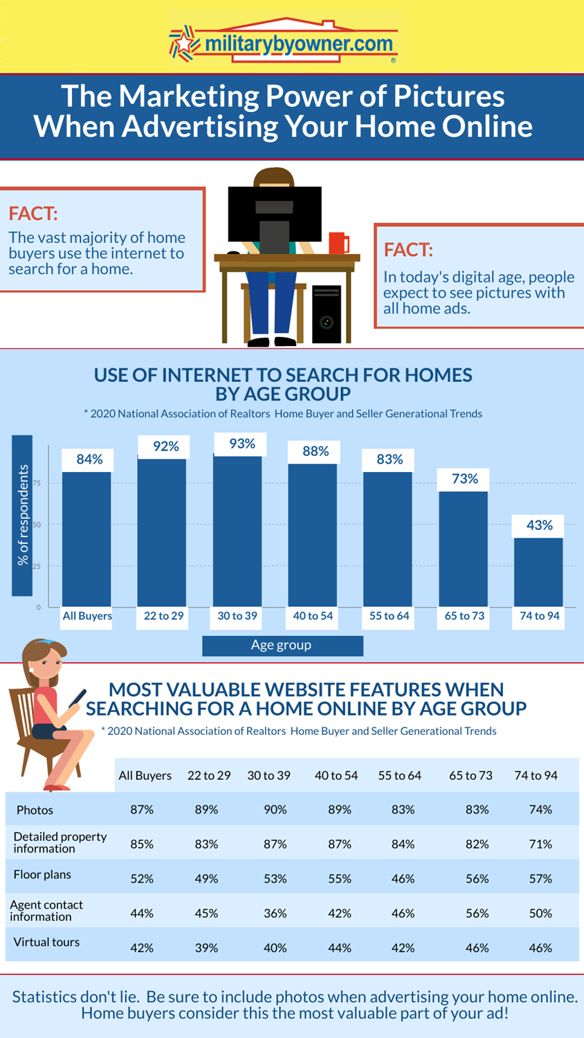 marketing power of photos in your home ad infographic