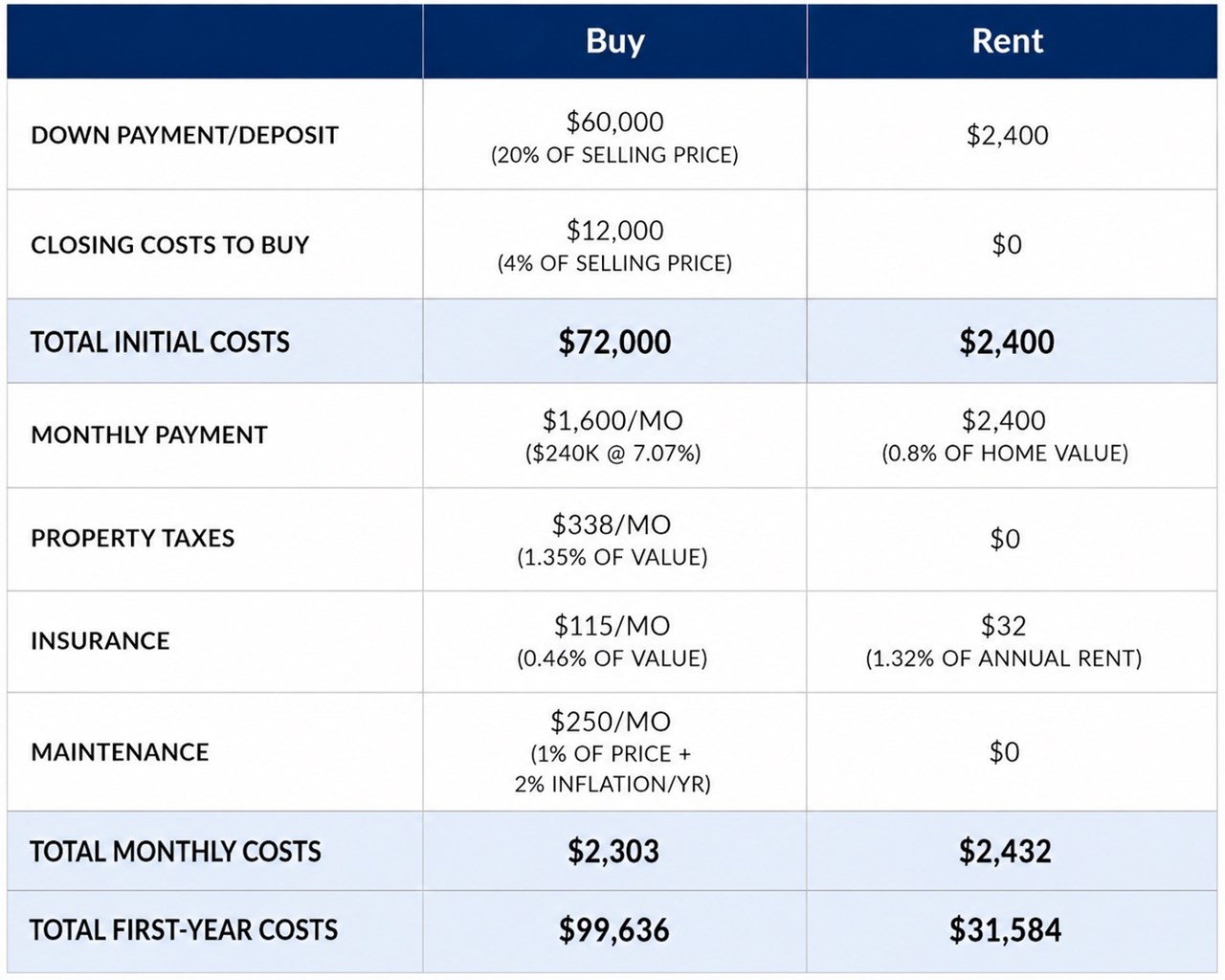 rent_vs_buy_table