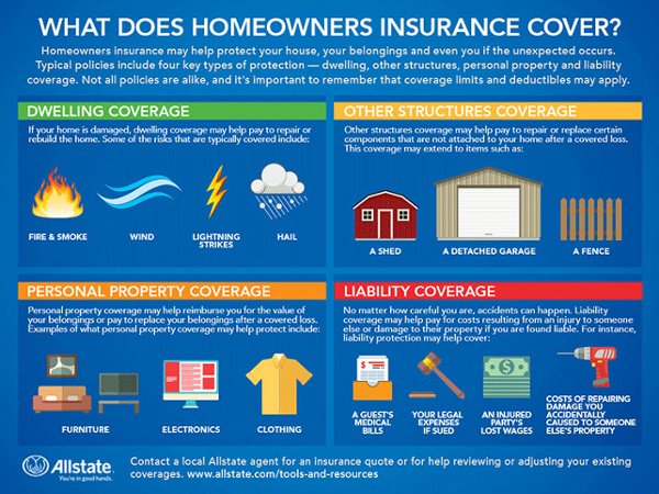 homeowners insurance coverage